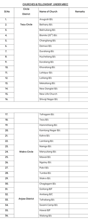 LIST